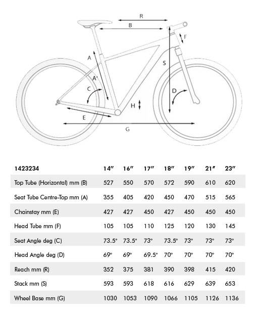 Cube Frame Size Chart