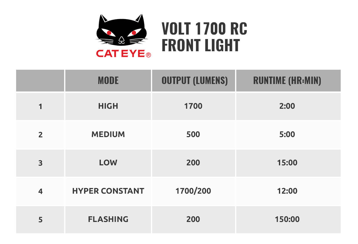 cat eye volt 1700