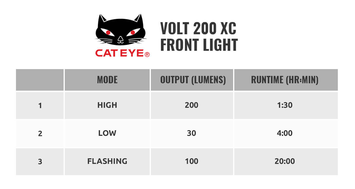 volt 200 xc