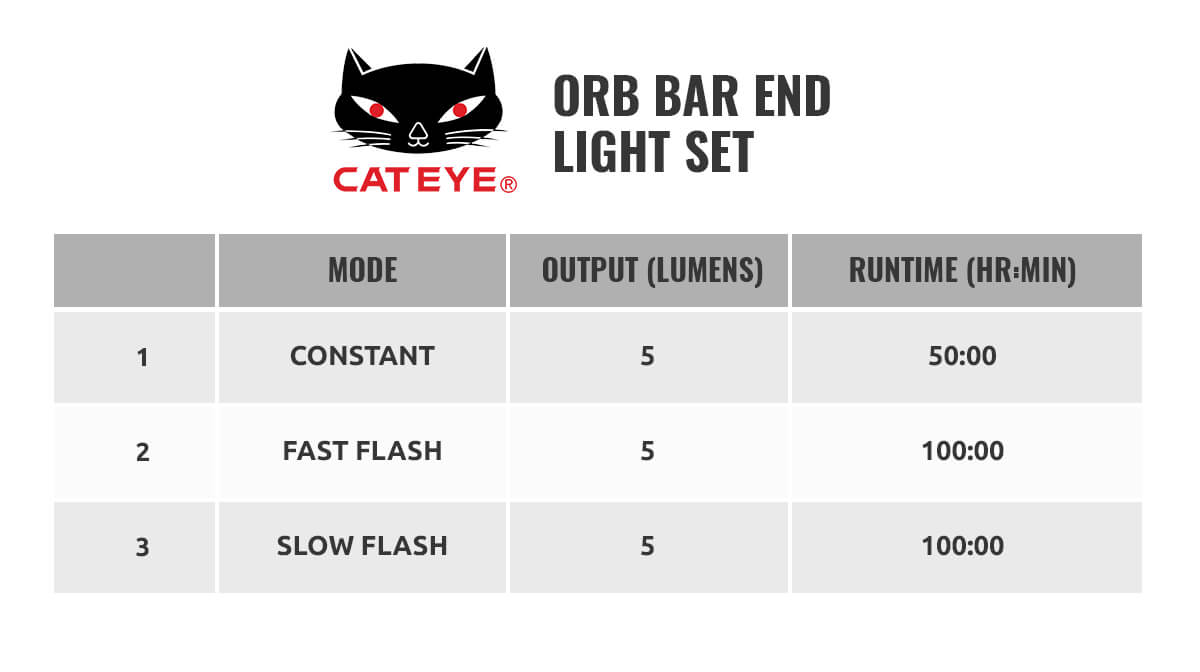 cateye orb bar end light set