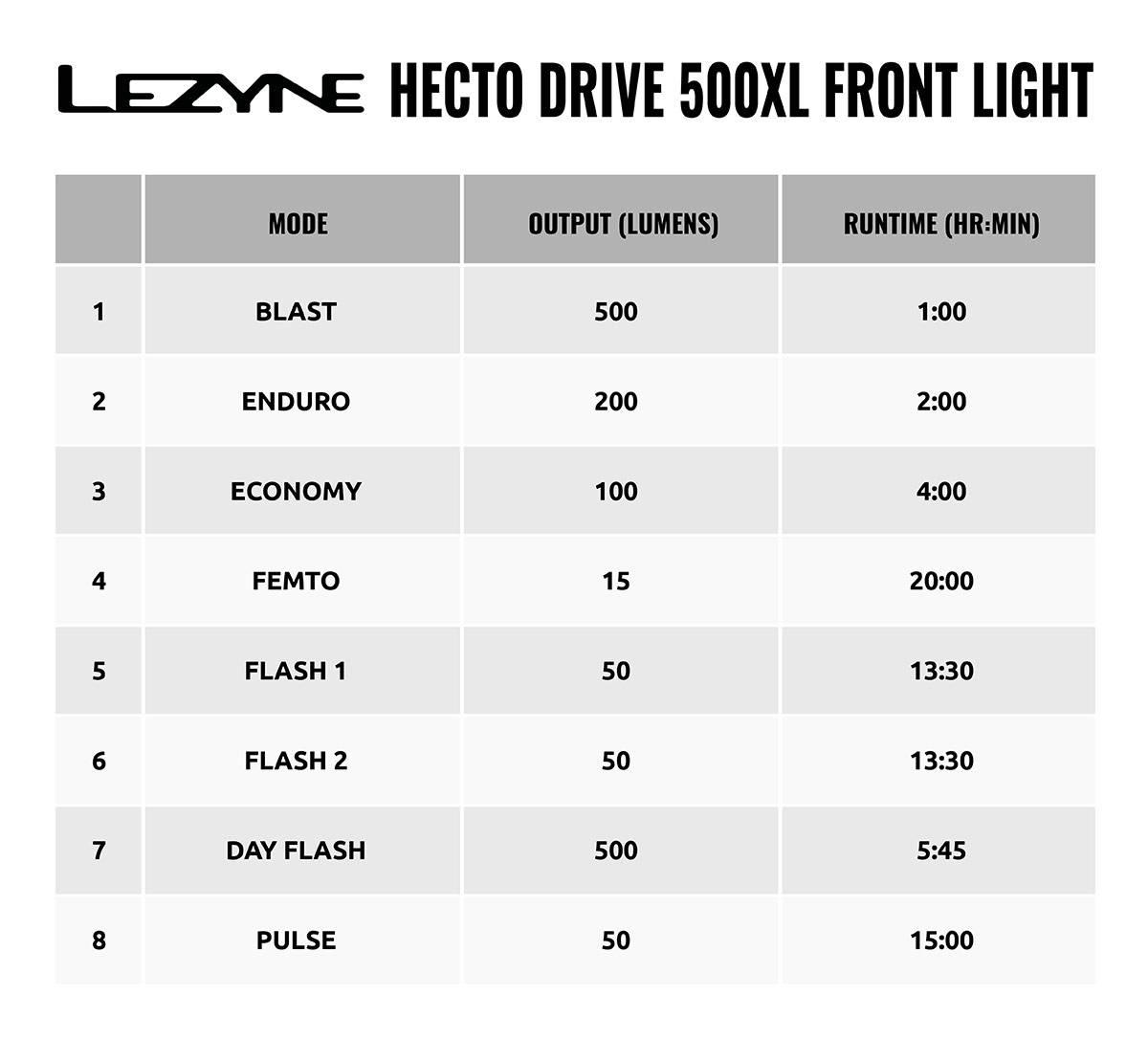 lezyne hecto drive 500xl front light