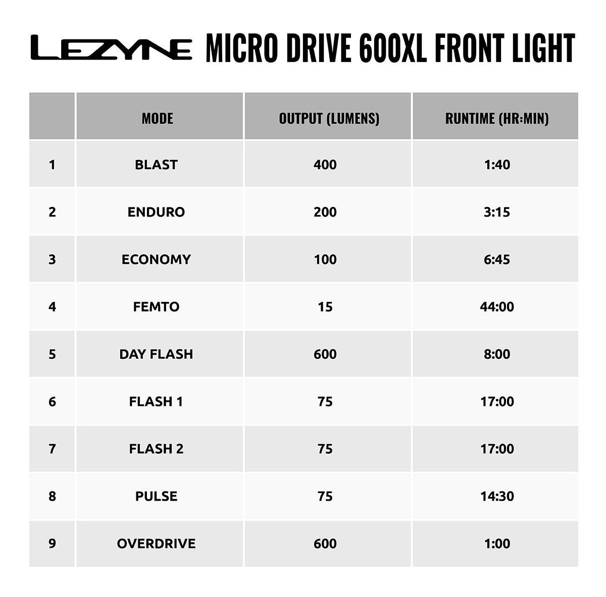 lezyne micro drive 600xl front light