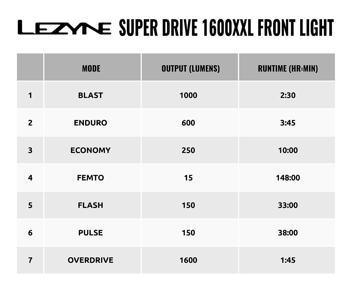 lezyne super drive 1600xxl front light