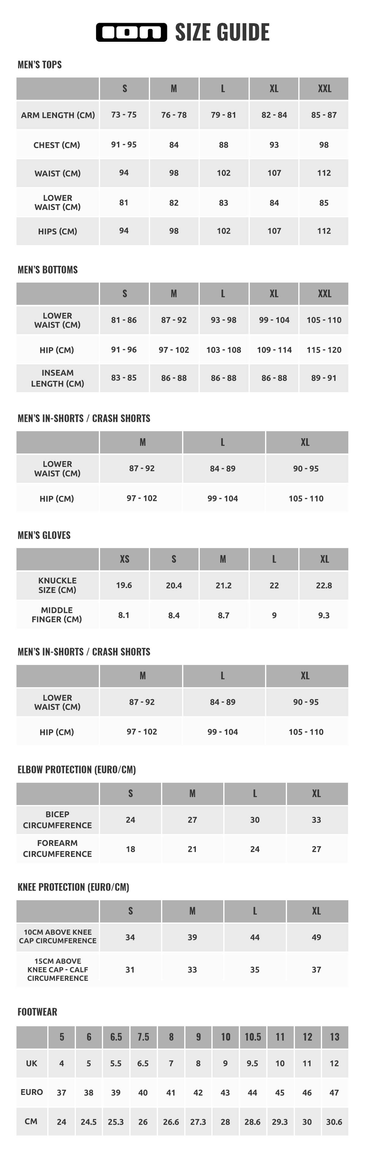 Ion Size Chart